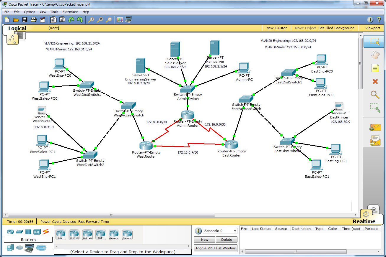 Tìm hiểu về Packet Tracer - Phần mềm mô phỏng thực hành mạng Cisco